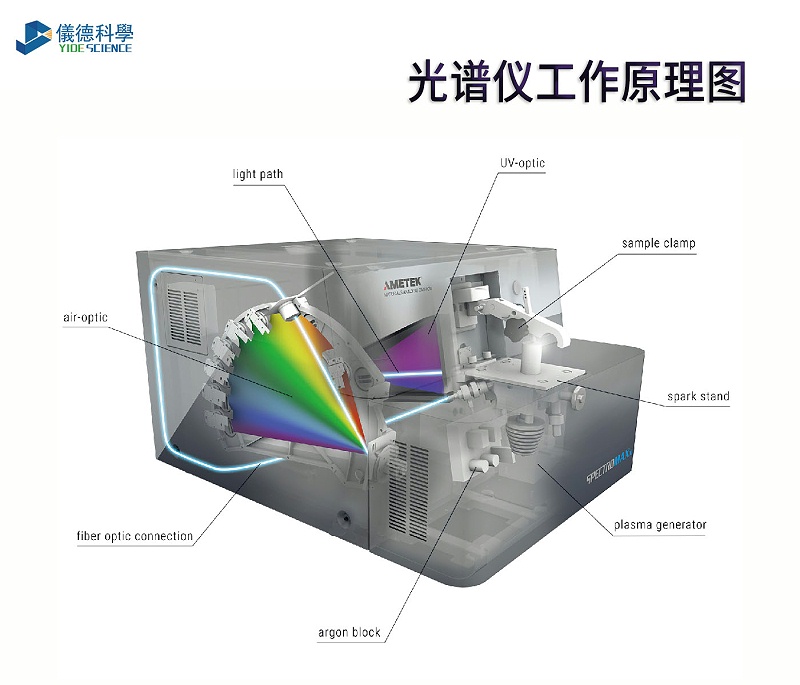 光譜儀（yí）的工作原理