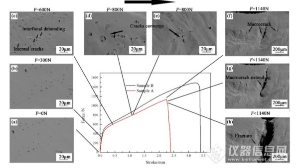 鋼中非金屬夾雜物的原位研究（jiū）應用（yòng）