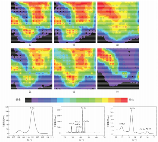 圖3 銅礦（kuàng）物標本B元（yuán）素的分布分析二維圖像和定性掃描圖譜