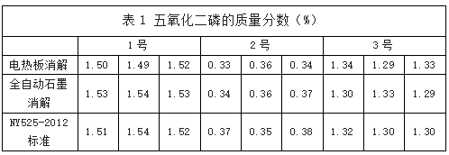 表1 五氧化二磷的質量（liàng）分數（%）