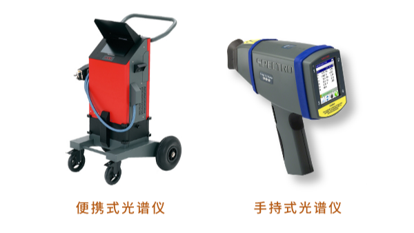 手持式光譜儀和便攜式光譜儀是一樣的嗎（ma）？