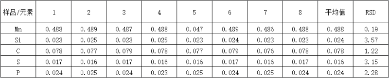 精（jīng）密（mì）度檢（jiǎn）測
