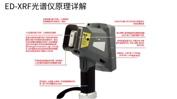 ED-XRF光譜儀原理詳解（jiě）