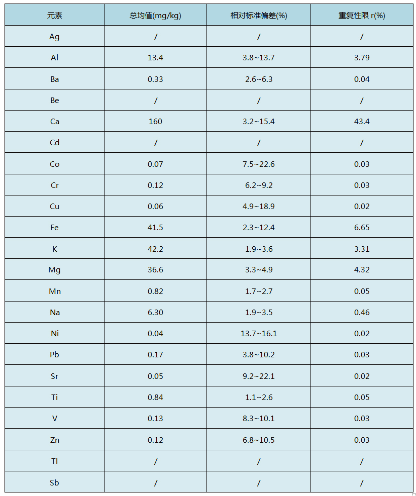 加熱板消解固（gù）體廢物精（jīng）密度
