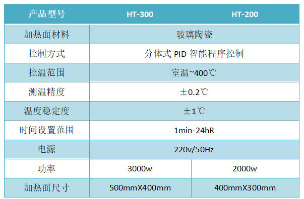 加熱板（bǎn）參（cān）數（shù）